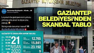 Gaziantep Belediyesi’nden Skandal Tablo