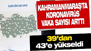 Kahramanmaraş'ta Koronavirüs Vaka Sayısı Arttı