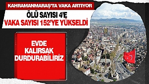 Kahramanmaraş’ta Ölü Sayısı 4’e Vaka Sayısı 152’ye Yükseldi 