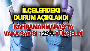 Kahramanmaraş'ta Vaka Sayısı 129'a Yükseldi, İlçelerde Son Durum