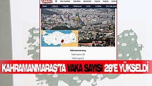 Kahramanmaraş'ta Vaka Sayısı 28'e Yükseldi