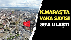 Kahramanmaraş'ta Vaka Sayısı 89'a Ulaştı