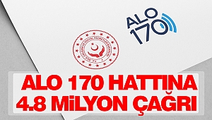 Alo 170 Hattımıza 4.8 Milyon Çağrı 
