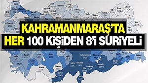 Kahramanmaraş’ta Her 100 Kişiden 8’i Suriyeli