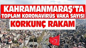 Kahramanmaraş'ta Toplam Koronavirüs Vaka Sayısı