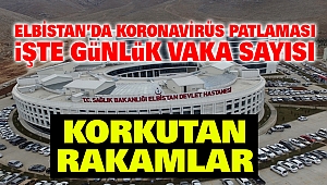 Elbistan’da Koronavirüs Patlaması! İşte Günlük Vaka Sayısı