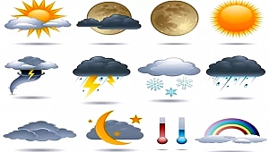 Kahramanmaraş Hava Durumu