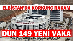 Elbistan’da Korkunç Rakam: Dün 149 Yeni Vaka