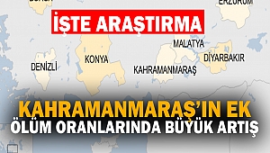 Kahramanmaraş’ın Ölüm Oranlarında Büyük Artış