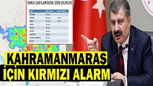 Kahramanmaraş İçin Kırmızı Alarm