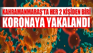 Kahramanmaraş’ta Her 2 Kişiden Biri Koronaya Yakalandı