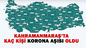 Kahramanmaraş’ta Kaç Kişi Korona Aşısı Oldu