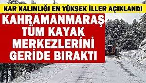 Kar Kalınlığı En Yüksek İller Açıklandı: Kahramanmaraş Listede İlk Sıralarda