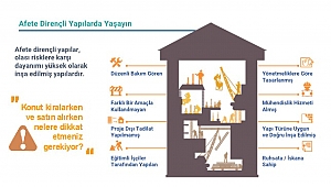 Afete Dirençli Yapılarda Yaşayın