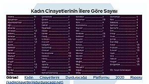 DEVA Partisi Öldürülen Her Kadın İçin Bir Fidan Dikti