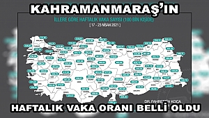 Kahramanmaraş’ta haftalık koronavirüs vaka oranı belli oldu 