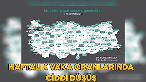 Kahramanmaraş’ta Haftalık Vaka Oranlarında Ciddi Düşüş 