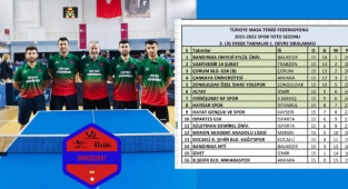 Onikişubat NF Spor 2. Ligde Kahramanmaraş’ı temsil edecek