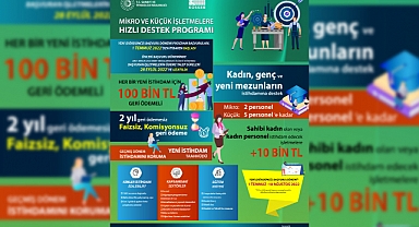 KOSGEB Hızlı Destek Programında Dördüncü Dönem Başladı