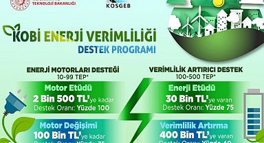 KOSGEB Yeşil Dönüşüm Destek Programı
