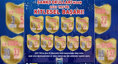 SANKO Okulları’ndan 2022 YKS’de Kitlesel Başarı