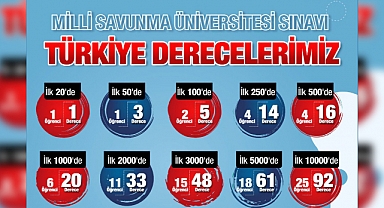 SANKO Okulları’nın Milli Savunma Üniversitesi Sınavı Başarısı