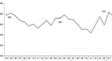 Süt ve Süt Ürünleri Üretimi, Nisan 2023