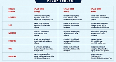 Büyükşehir Belediyesi Açık Pazar Yerlerini Duyurdu