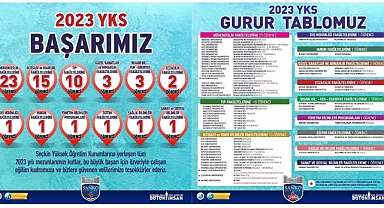 SANKO Okulları Öğrencilerinin YKS Başarısı