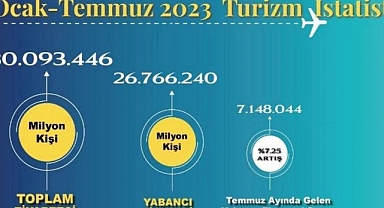 Turizmde 2019 rekorunu kırdık