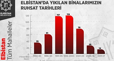 Yeni İmar Planını Oy Birliği ile Kabul Edildi!