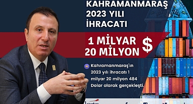 Kahramanmaraş İhracatı Depreme Rağmen 1 Milyar Doları Aştı!