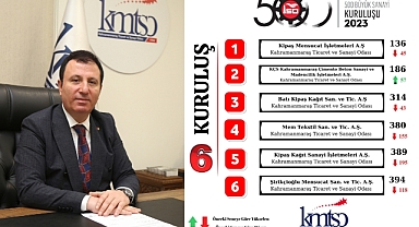 Kahramanmaraş, 6 Şirketiyle Devler Liginde