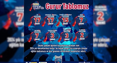 SANKO Okulları 2024 YKS Başarısını Gururla Kutluyor