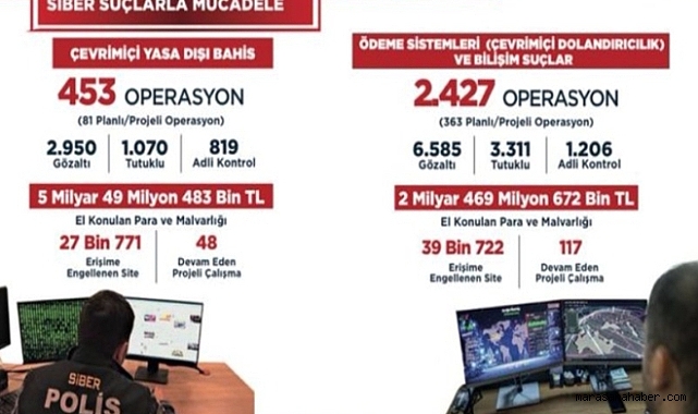 67 Bin 493 Siteye Erişim Engellendi!