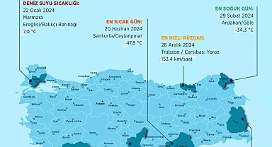 2024 Yılının Meteorolojik Rekorları Açıklandı! İşte Türkiye'nin En'leri