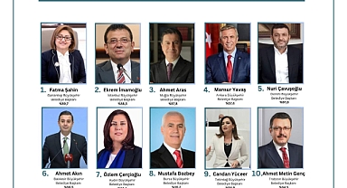 İstanbul ve Gaziantep Başkanları Zirvede! Kahramanmaraş’ın İsimleri Listede Yok