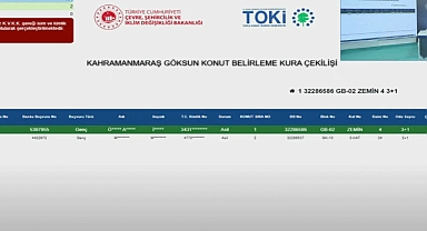 Kahramanmaraş Göksun TOKİ kurası çekildi!