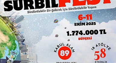 SÜRBİLFEST Projesi TÜBİTAK’tan Geçti: Kahramanmaraş’ta 25 Bin Kişiye Bilim ve Çevre Bilinci Aşılanacak