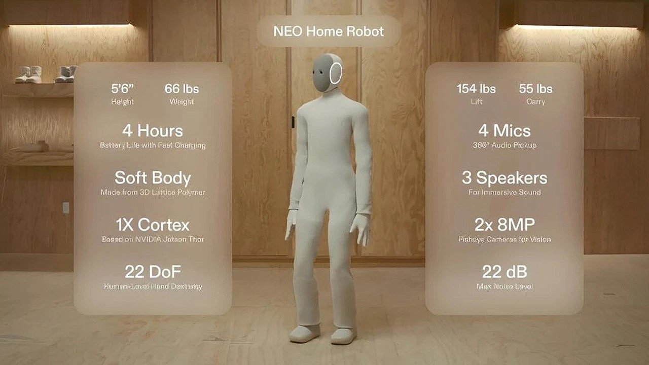 Ev İşlerinde Devrim! İnsansı Robot NEO Satışta – İşte Fiyatı ve Özellikleri