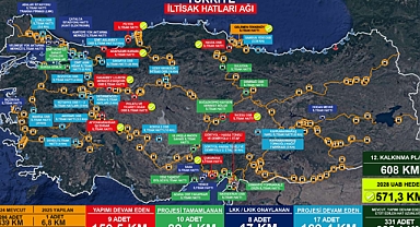 Kahramanmaraş’a Çifte Hat: Narlı ve Türkoğlu Projeleri 2028 Planına Alındı!