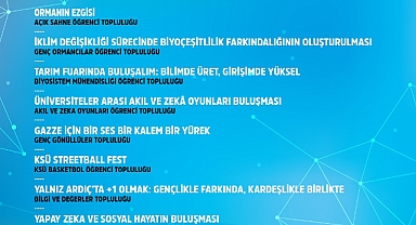 KSÜ’den 10 Proje ÜNİDES’ten Destek Almaya Hak Kazandı!