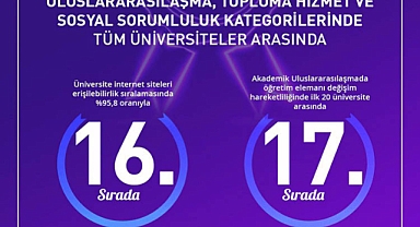 KSÜ, 2025’te İlk 20’de Yer Aldı!