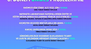 KSÜ’den 5 Proje Destek Almaya Hak Kazandı!