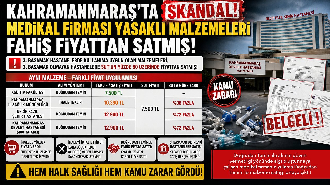 Kahramanmaraş'ta skandal medikal firması, yasaklı malzemeleri fahiş fiyattan satmış!
